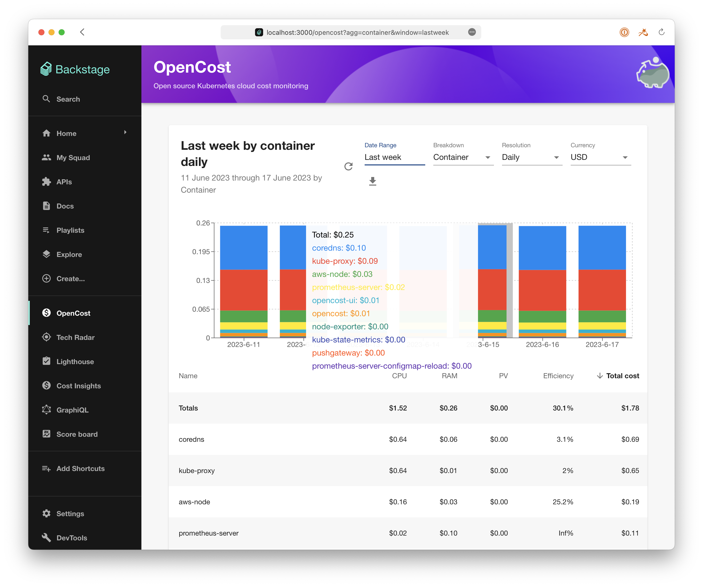 OpenCost Plugin